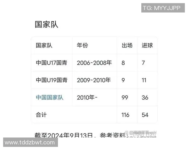 亚青赛名单公布，中国U19首次全员海归阵容