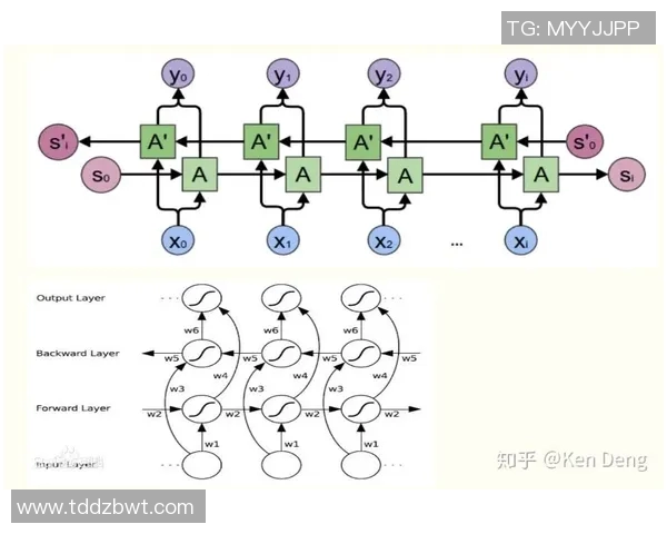 【深度解析】VAR近况+未来走势预测
