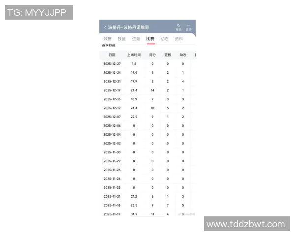 NBA球员赛季职业生涯伤病数据统计